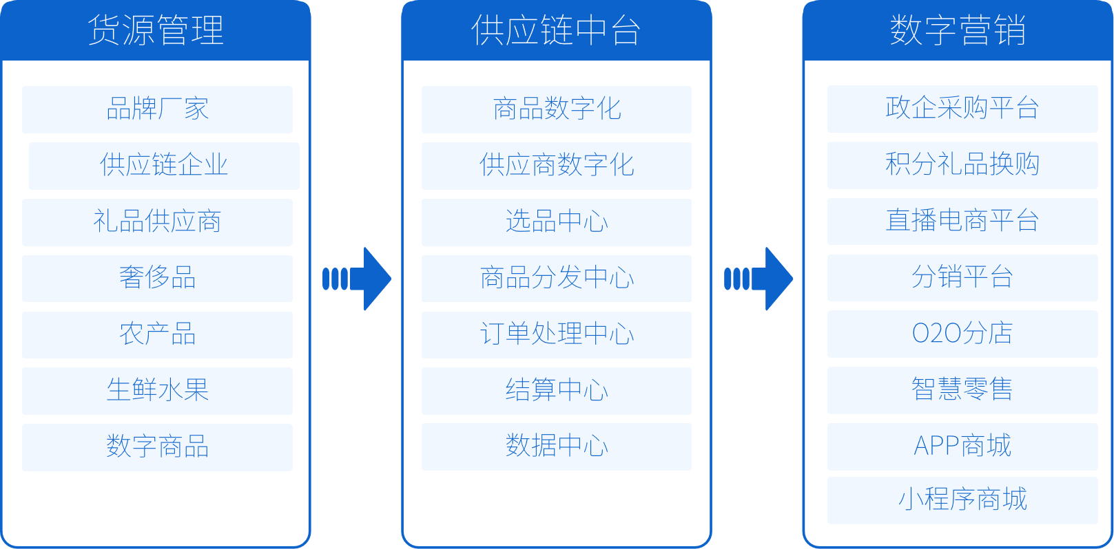 品宣推廣:新媒體/自媒體宣傳推廣,全域(公域,私域)導流,產品logo包裝